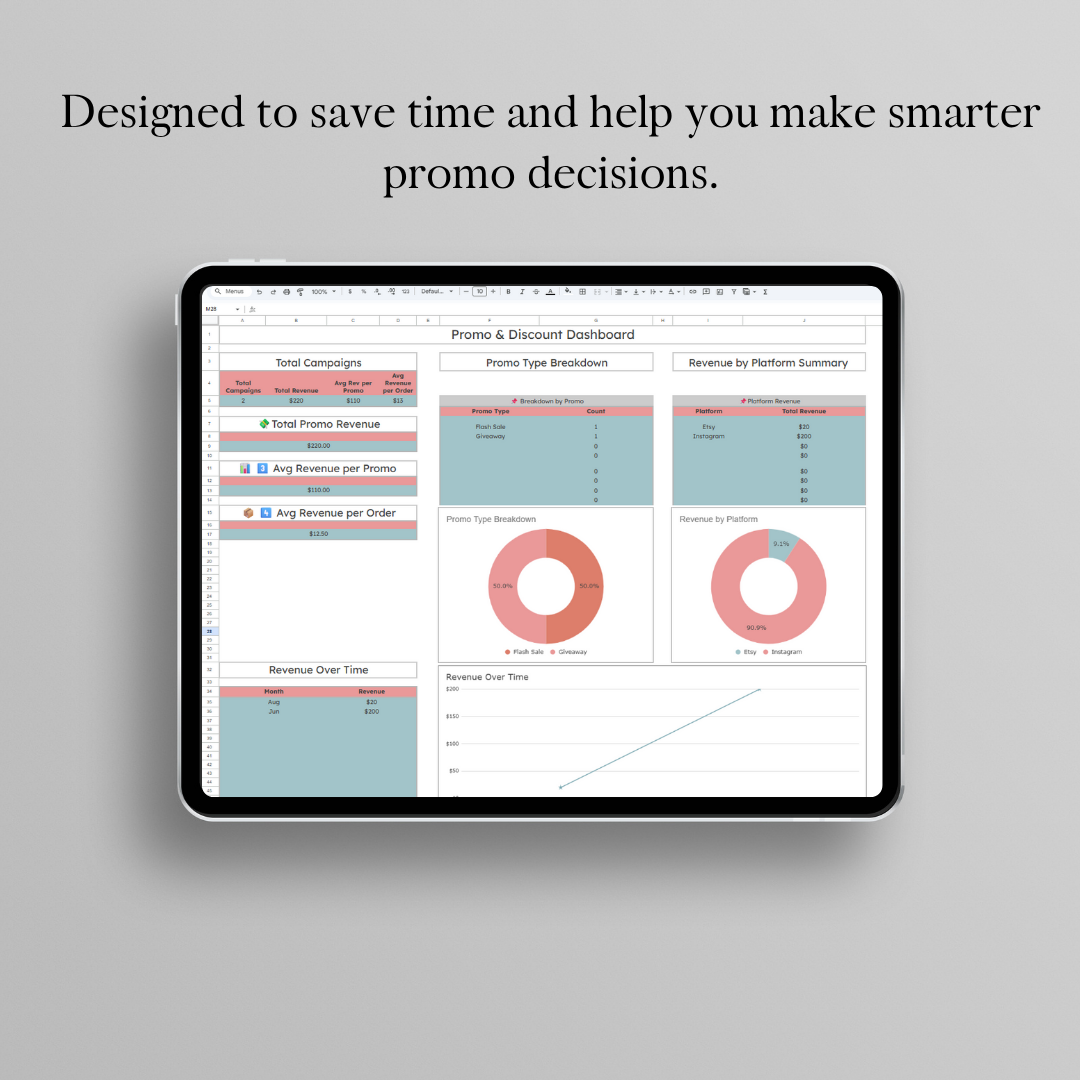 Promo and Discount Tracker | Sales Campaign Tracker | Google Sheets Dashboard for Small Business Marketing & Revenue Stats