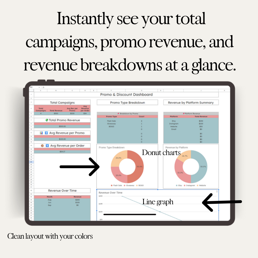 Promo and Discount Tracker | Sales Campaign Tracker | Google Sheets Dashboard for Small Business Marketing & Revenue Stats