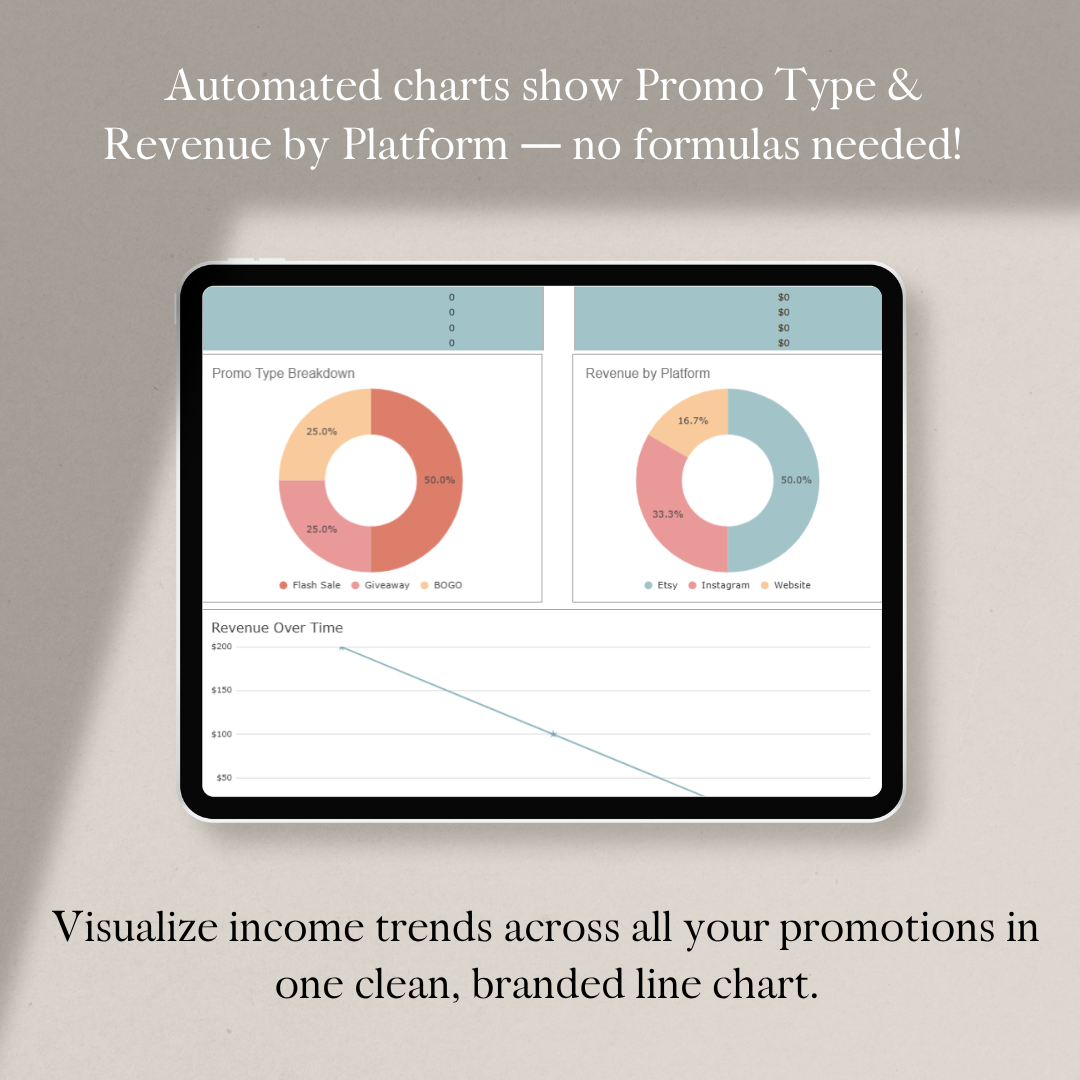 Promo and Discount Tracker | Sales Campaign Tracker | Google Sheets Dashboard for Small Business Marketing & Revenue Stats