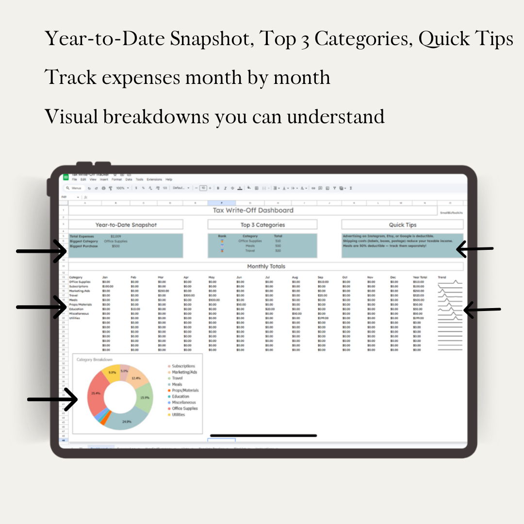 Tax Write-Off Tracker for Small Business l Expense Log | Google Sheets Dashboard & Year-End Summary